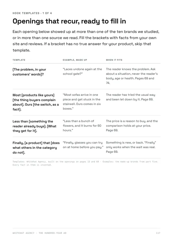Page 117: hook templates built from openings that recur across brands, each with a made-up example