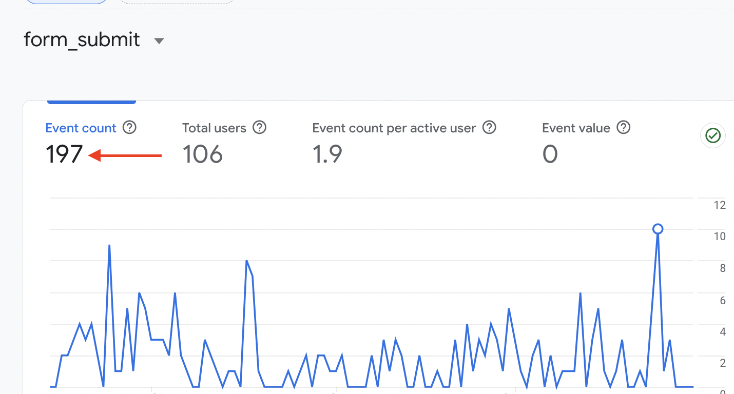 Lo-Fo Pantry SEO performance dashboard showing traffic and keyword growth