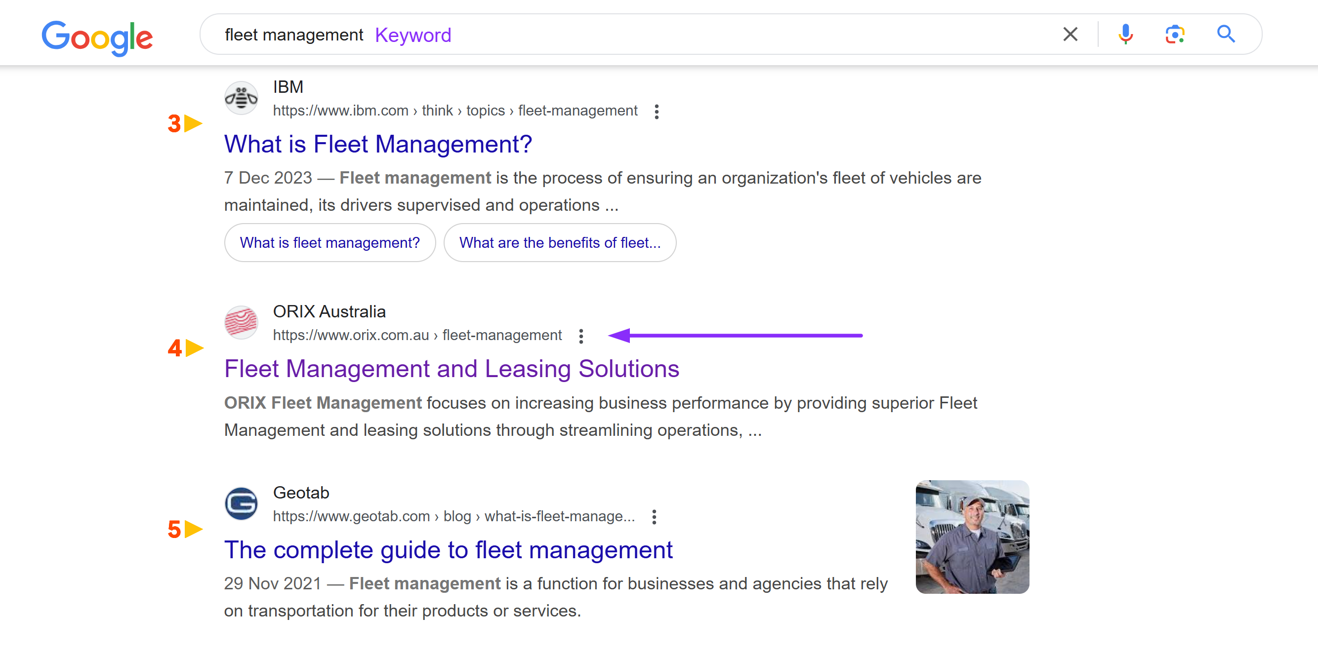 ORIX Australia organic traffic and conversion growth after the Whitehat Agency SEO programme