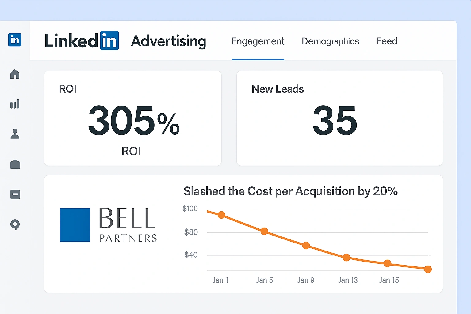 Bell Partners Melbourne LinkedIn Ads results dashboard — first-quarter performance