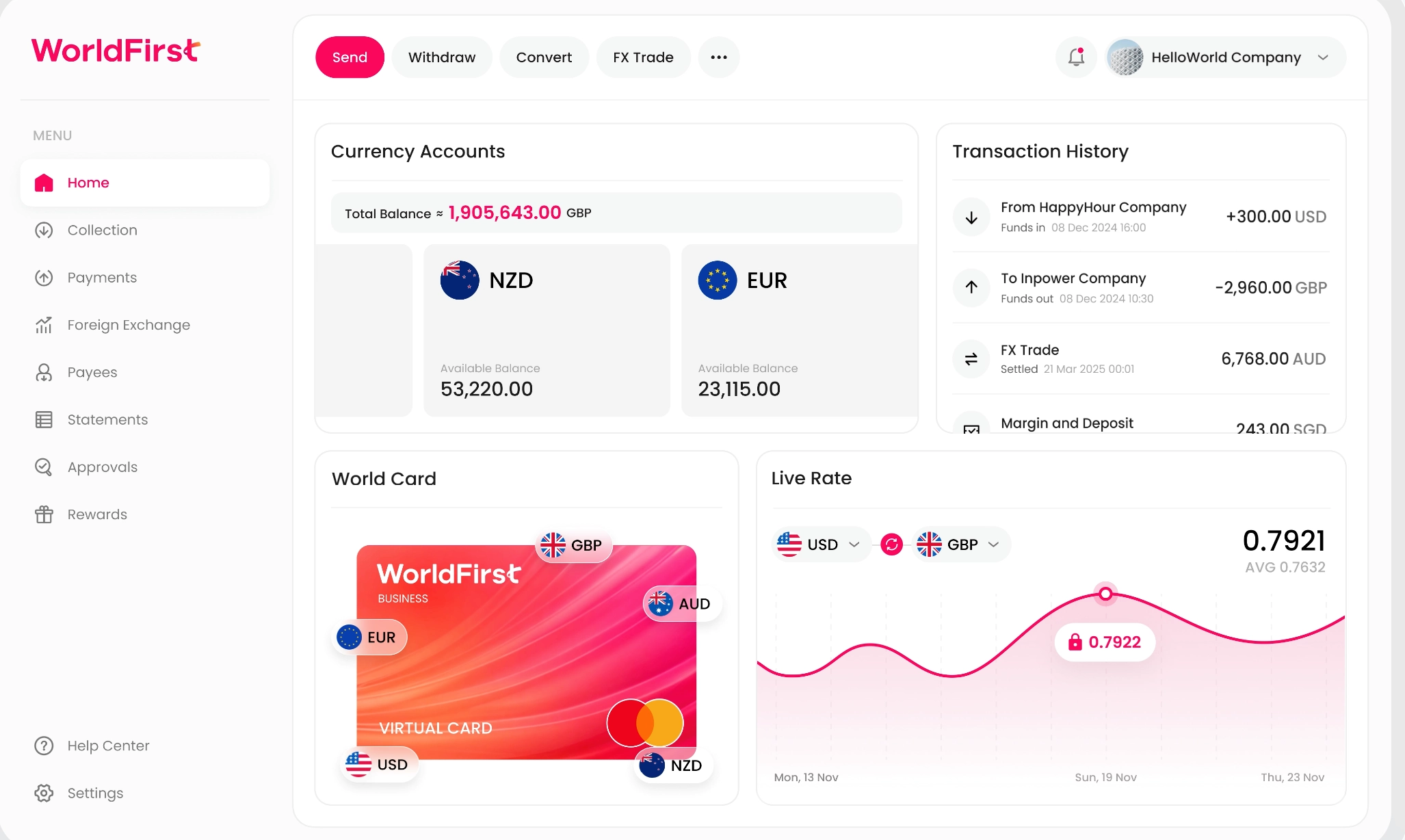 World First paid social and currency app performance report — 90-day results
