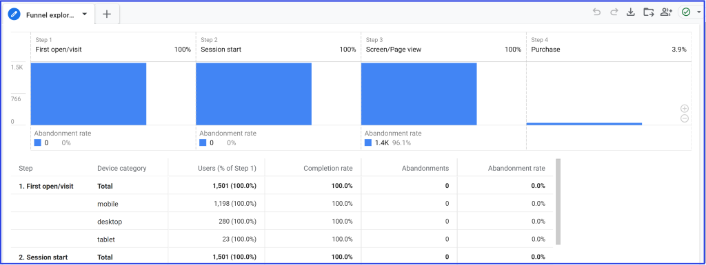 ecommerce-custom-funnel-reports