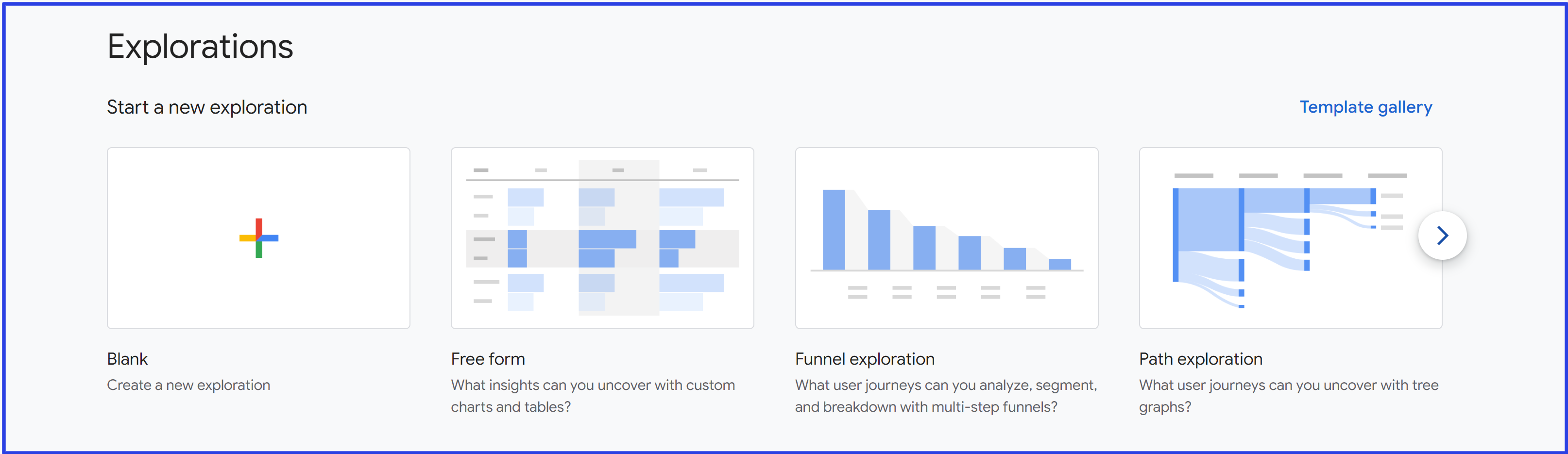 custom funnel reports