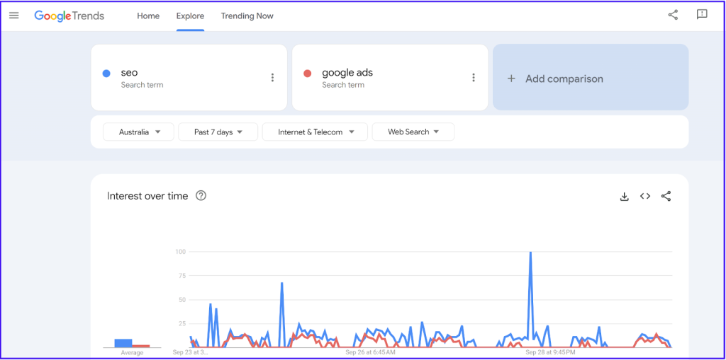 google trends